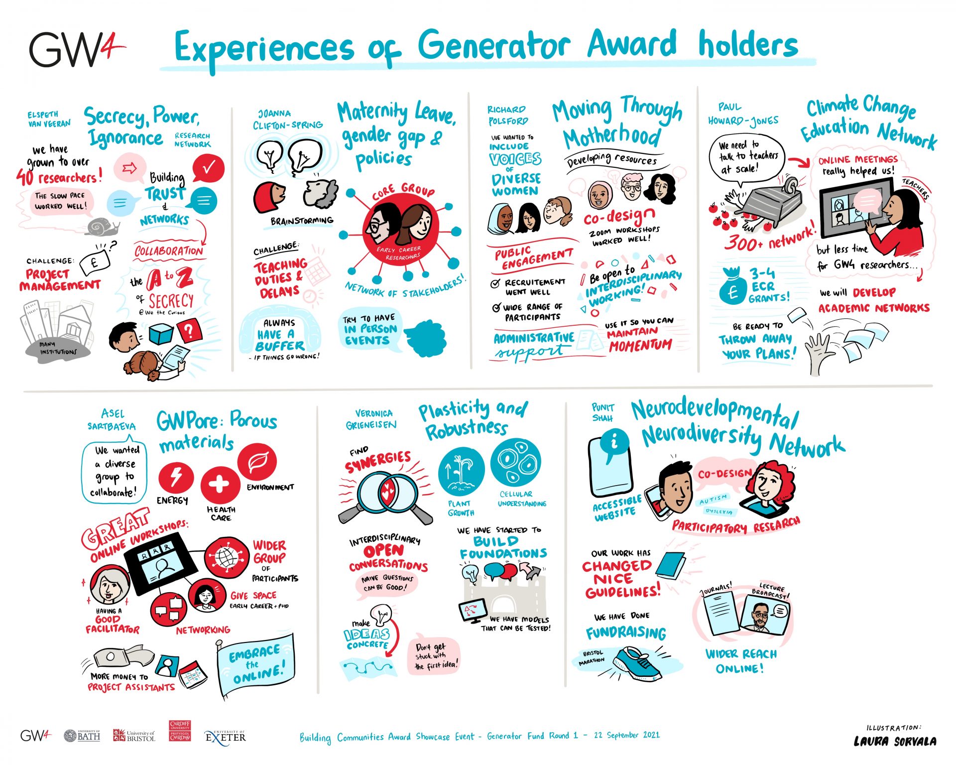 GW4 Generator Award holders showcase new communities at inaugural online event