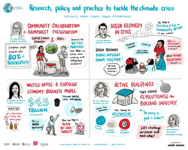 An illustration depicting the Alliance's diverse portfolio of ECR climate change research