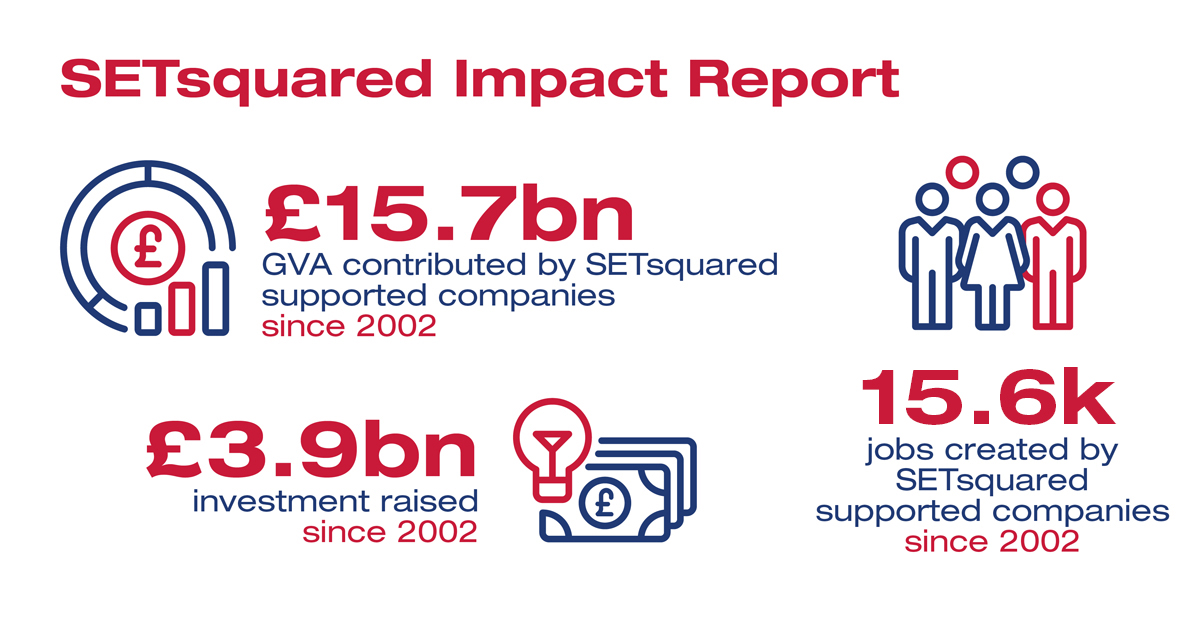 SETsquared celebrate 20 years with impact report highlighting £15.7bn contribution to the UK economy
