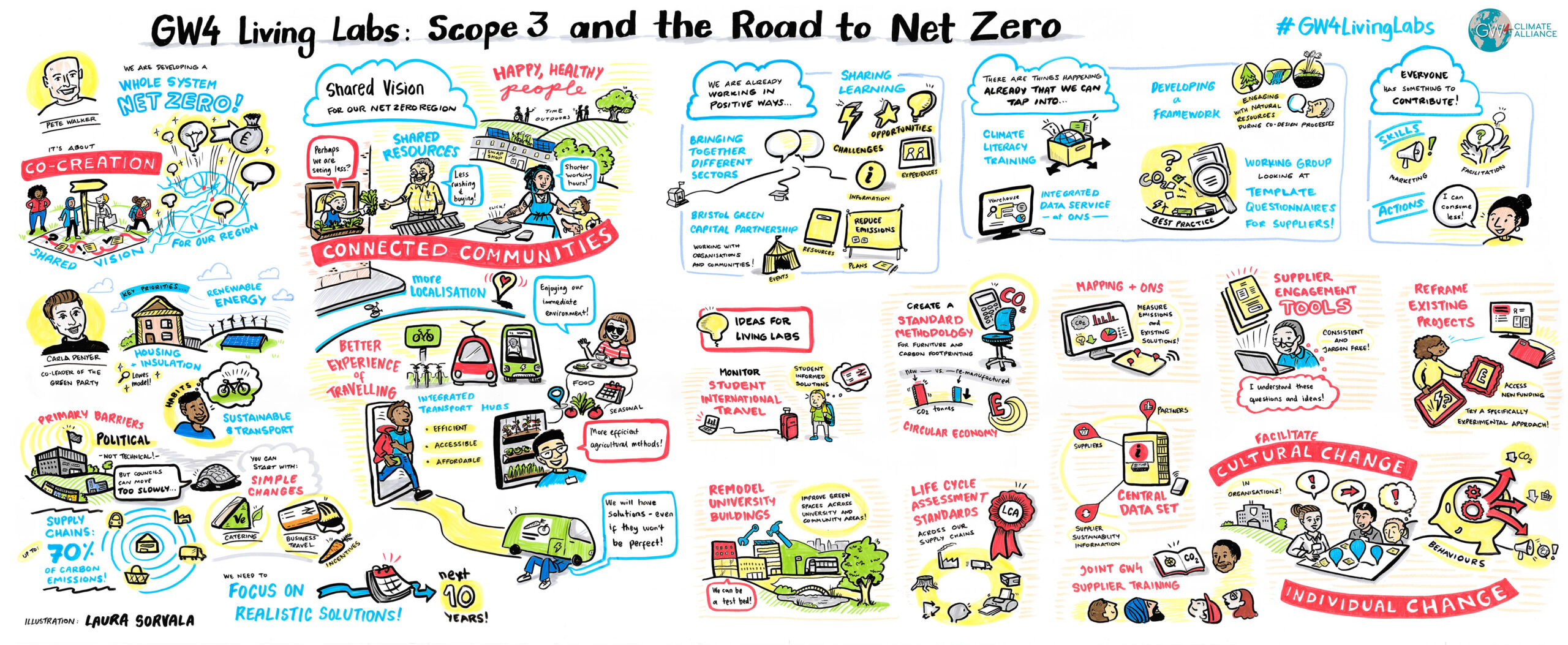 GW4’s Living Labs for Net Zero report paves the way for a greener future in South West England and South Wales